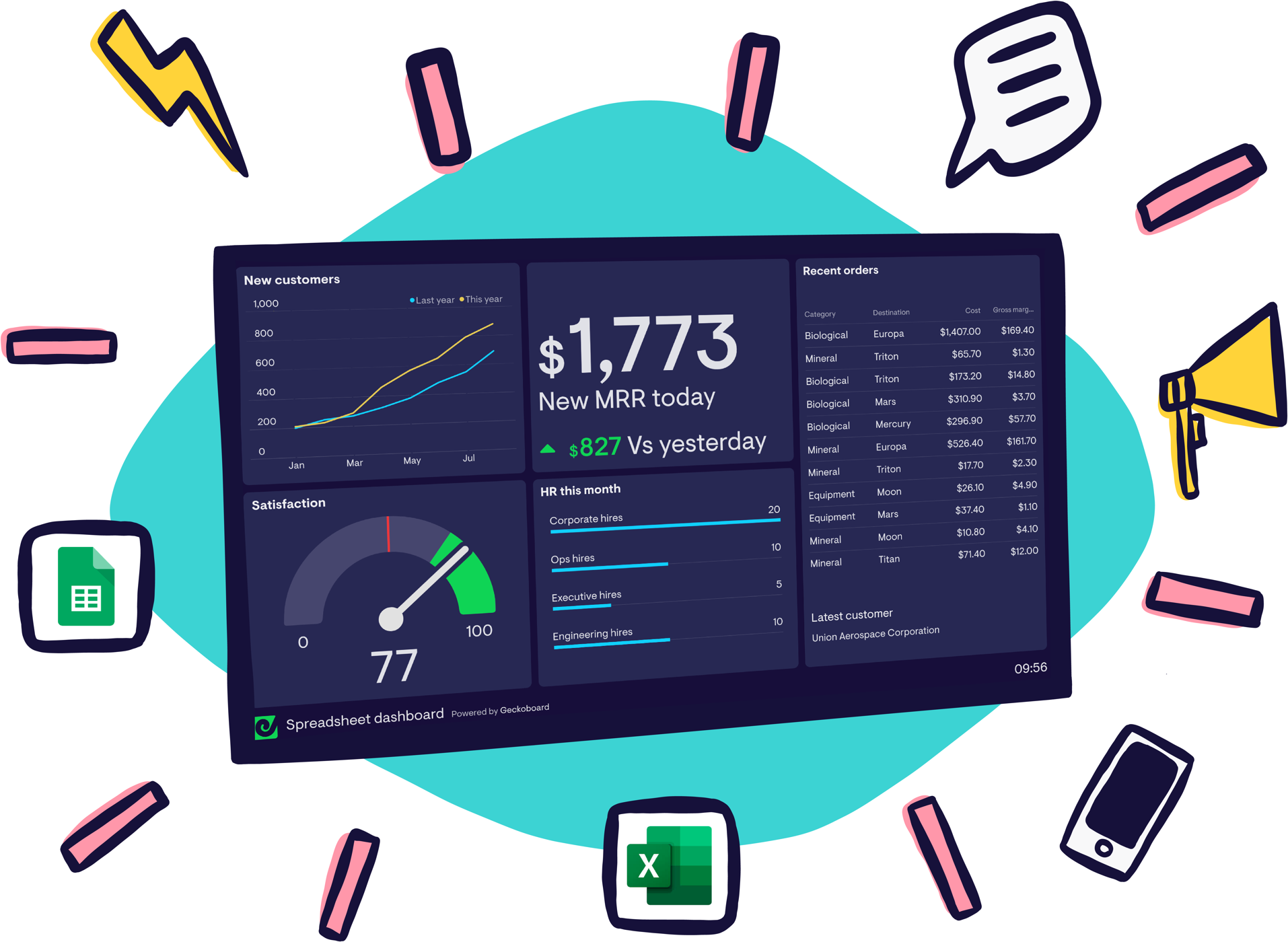 This course will guide you through the use of Excel spreadsheet tools as well as a range of management systems, used to management complex environments such as a hotel, and current and future Information and Technology Trends.